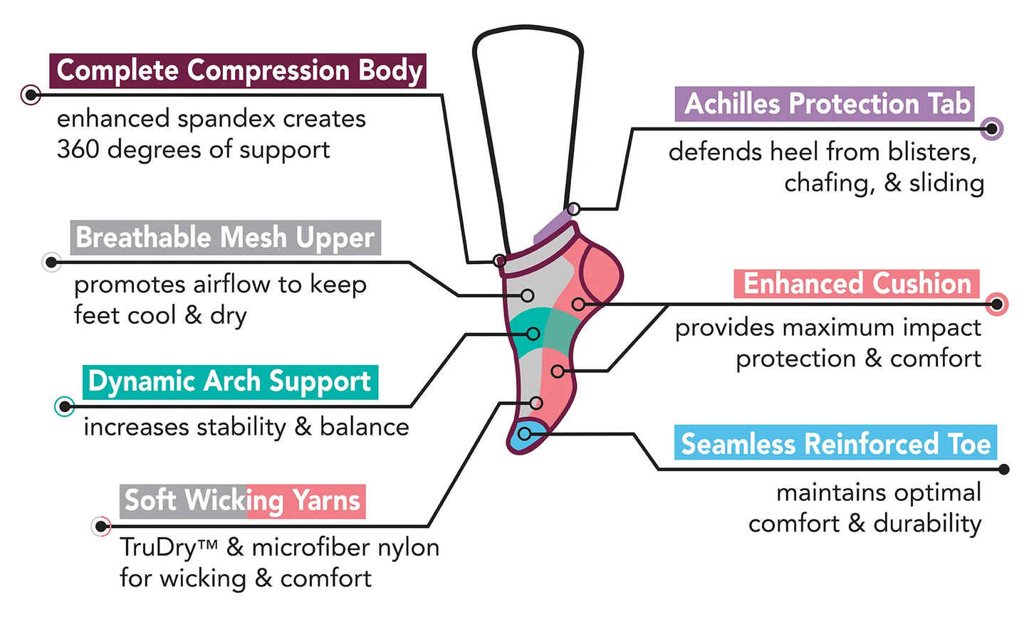 Ankle Compression Sock | Dr Motion Socks
